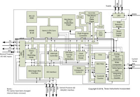 Multichemistry Impedance Track™ stand-alone fuel gauge