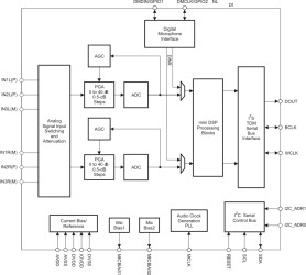 Automotive 92-dB SNR low-power stereo ADC with digital microphone support and miniDSP
