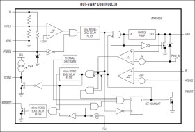 12V PWM Controller with Hot-Swap
