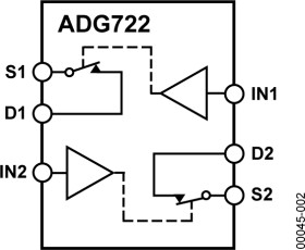 CMOS, Low Voltage, 4 Ω Dual SPST Switch in 3 mm × 2 mm LFCSP