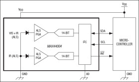 Digital Ambient Light Sensor