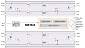 4-channel DisplayPort 2.1 redriver