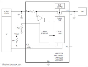 250mA to 1.5A, Adjustable Current-Limit Switches