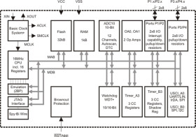 Multi-Sensing Touch Manager
