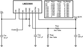 5A SIMPLE SWITCHER® Power Module with 36V Maximum Input Voltage