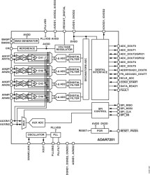 4-Channel, 16-Bit, Continuous Time Data Acquisition ADC