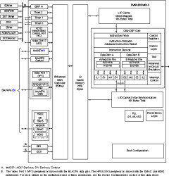 Video/Imaging Fixed-Point Digital Signal Processor