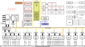 Automotive C2000™ 32-bit MCU with 400 MIPS, 1xCPU, 1xCLA, FPU, TMU, 1024 KB flash, EMIF, 12b ADC