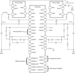 Dual Output, 2-Phase, Stackable PMBUS Synchronous Buck Driverless Controller