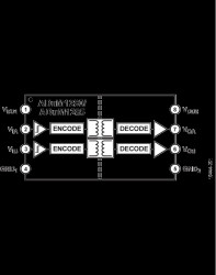 3kV rms, Default Low, Dual-Channel Digital Isolators (2/0 Channel Directionality)