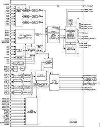12-Bit, Deep Color HDMI v1.3 Receiver with Analog Interface