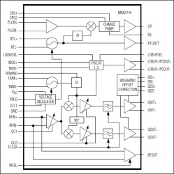 DBS Direct Downconverter