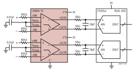Dual Very Low Noise, Differential Amplifier and 10MHz Lowpass Filter