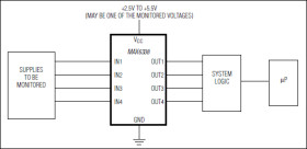 Quad Voltage Monitor with Four Outputs in µMax Package