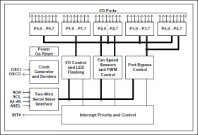 I²C Backplane Controller