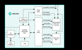 I²C-Interfaced 16-Port, Level-Translating GPIO and LED Driver with High Level of Integrated ESD Protection