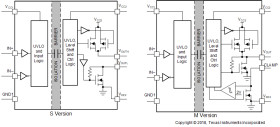 Automotive ±5A single-channel isolated gate driver with Miller clamp or split outputs for SiC/IGBT