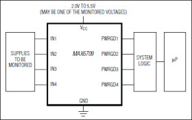 Low-Voltage, High-Accuracy, Quad Voltage Monitors in µMAX Package