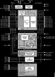 4:1 HDMI/DVI Switch with Equalization DDC/CEC Buffers and EDID Replication