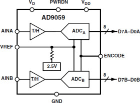 Dual 8-Bit, 60 MSPS A/D Converter