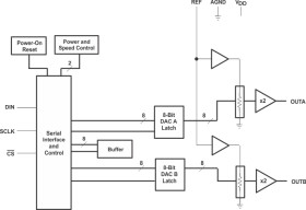 8-Bit, 2.5 or 12 us Dual DAC, Serial Input, Pgrmable Settling Time