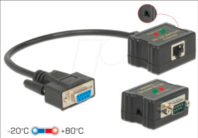 63934 Extender RS232, RJ45 > RS232, RJ45, ESD