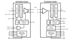 High temperature 20 to 80-MHz 10-bit serializer with IEEE 1149.1 test access