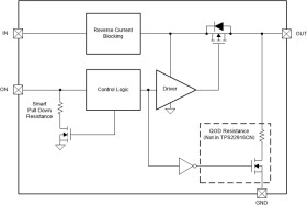 5.5-V, 2-A, 60-mΩ, 10-nA leakage load switch with output discharge