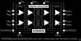 7.5 kV RMS/3.75 kV RMS, Dual-Channel LVDS 2.5 Gigabit Isolator (0 Reverse Channels)