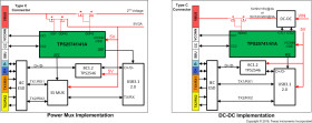 USB Type-C™ Rev 1.2 and USB PD Source Controllers