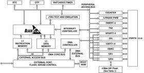 Low Power Blackfin with Consumer Devices Connectivity