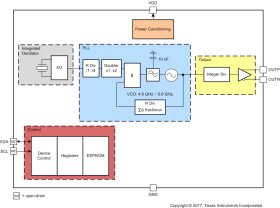 Multi-signal format, ultra-low jitter programmable oscillator with internal EEPROM
