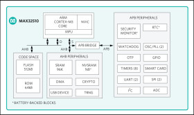 DeepCover Secure Arm Cortex-M3-Based Flash Microcontroller