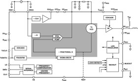 High Performance ISM Band ASK/FSK/GFSK Transmitter IC
