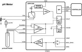 Integrated AFE for Low-Power pH Sensing Applications