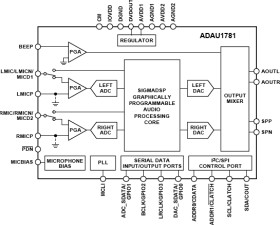 SigmaDSP Low-noise Stereo Audio Codec for Portable Applications