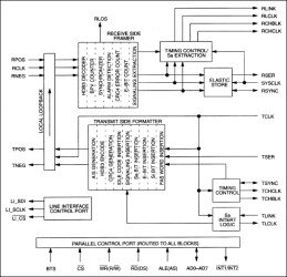 E1 Controller