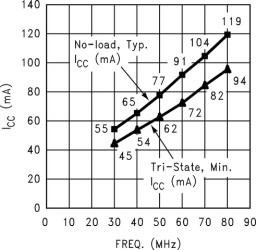 16-bit bus LVDS serializer/deserializer - 25 - 80 MHz