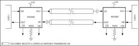 3.2Gbps Adaptive Equalizer and Cable Driver