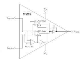Dual channel, high performance, 27 V, 105 MHz, RRIO FET input op amp