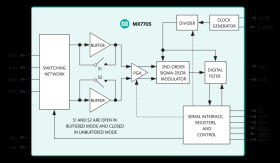 16-Bit, Low-Power, 2-Channel, Sigma-Delta ADC