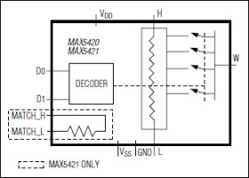 Digitally Programmable Precision Voltage Divider for PGAs