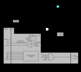 High-Speed Quad Driver with Integrated DACs, Cable-Droop Compensation, Slew-Rate Control, and VHH Fourth-Level Drive