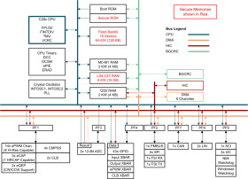 Automotive C2000™ 32-bit MCU with 100 MHz, FPU, TMU, 128-KB flash, CLB