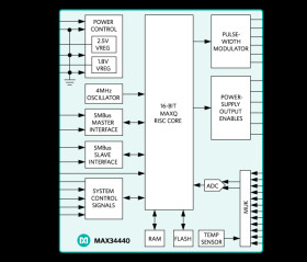 PMBus 6-Channel Power-Supply Manager
