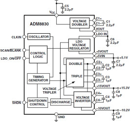 Please see the ADM8832.