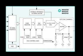Ultra-Small, Dual-Channel, 8-/10-/12-Bit Buffered Output DACs with Internal Reference and SPI Interface