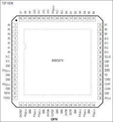 14-Bit, 200Msps, High-Dynamic-Performance, Dual DAC with CMOS Inputs
