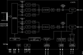 Dual, 16-Bit, 12.6 GSPS RF DAC with Channelizers