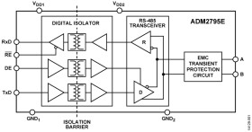 Robust 5 kV RMS Isolated RS-485/RS-422 Transceiver with Level 4 EMC and Full ±42 V Protection